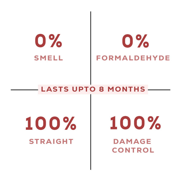 Straight:Wash Shampoo — Chemically Straightened Hair 250 ml — Shampoo + Conditioner (Duo)